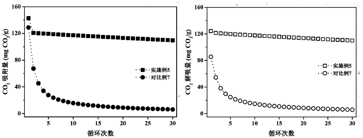 Preparation method of solid adsorption material for biogas decarburizing purification