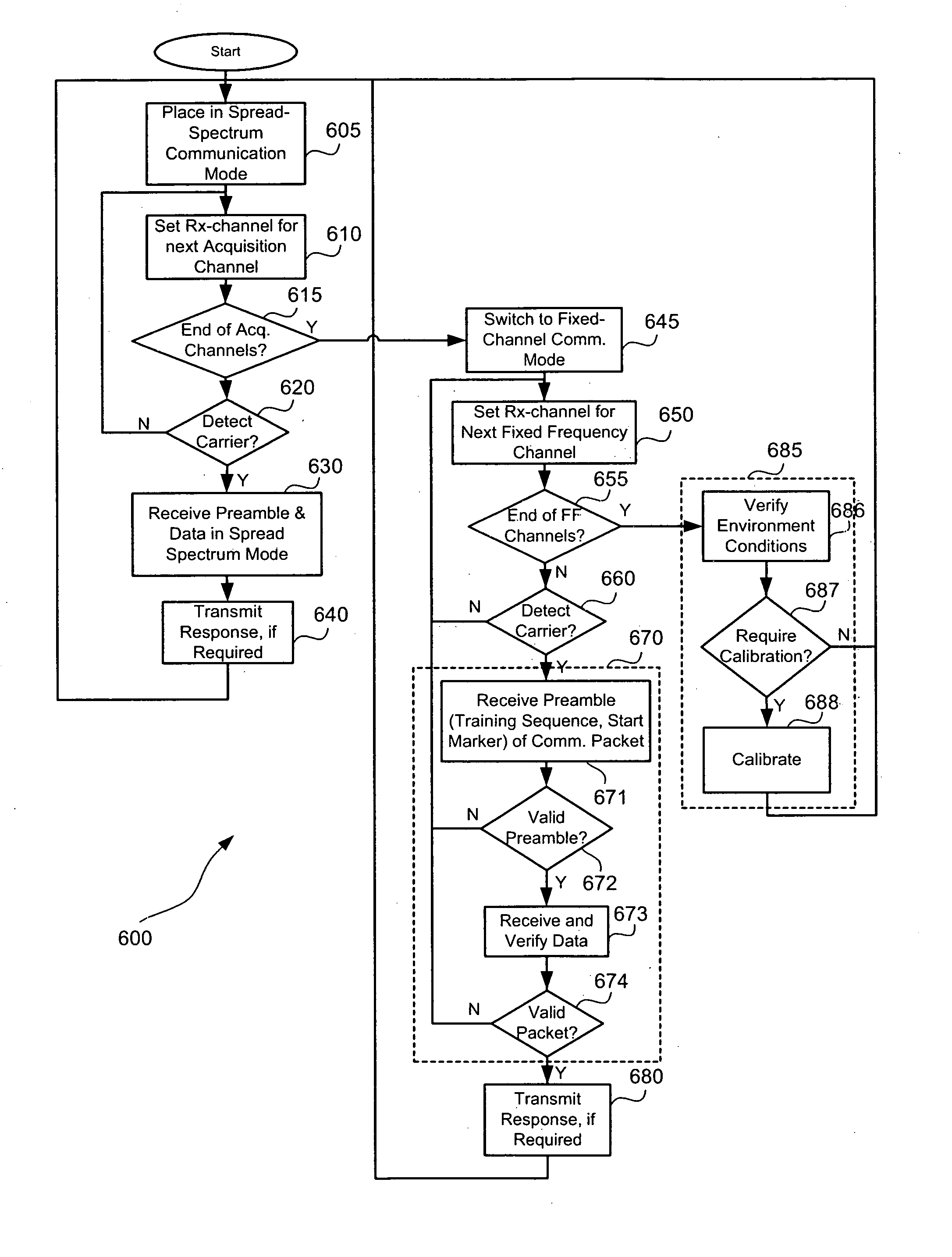 Method for communicating in dual-modes
