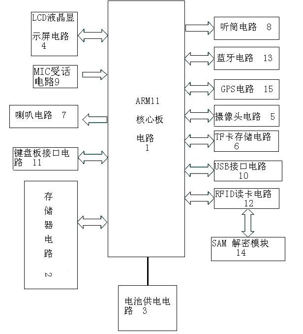 Main board interface circuit of police identification device