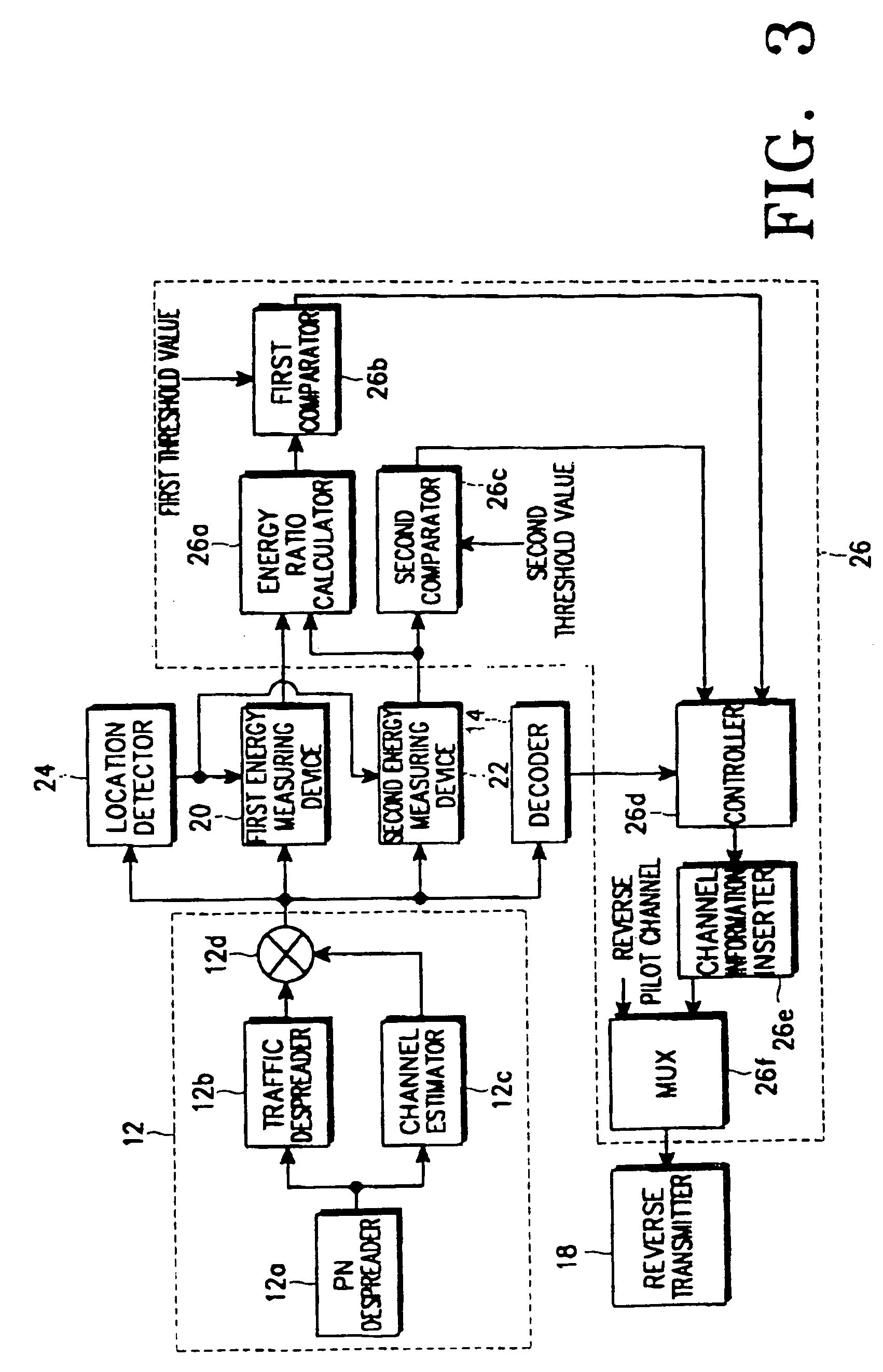 Apparatus and method of controlling forward link power when in discontinuous transmission mode in a mobile communication system
