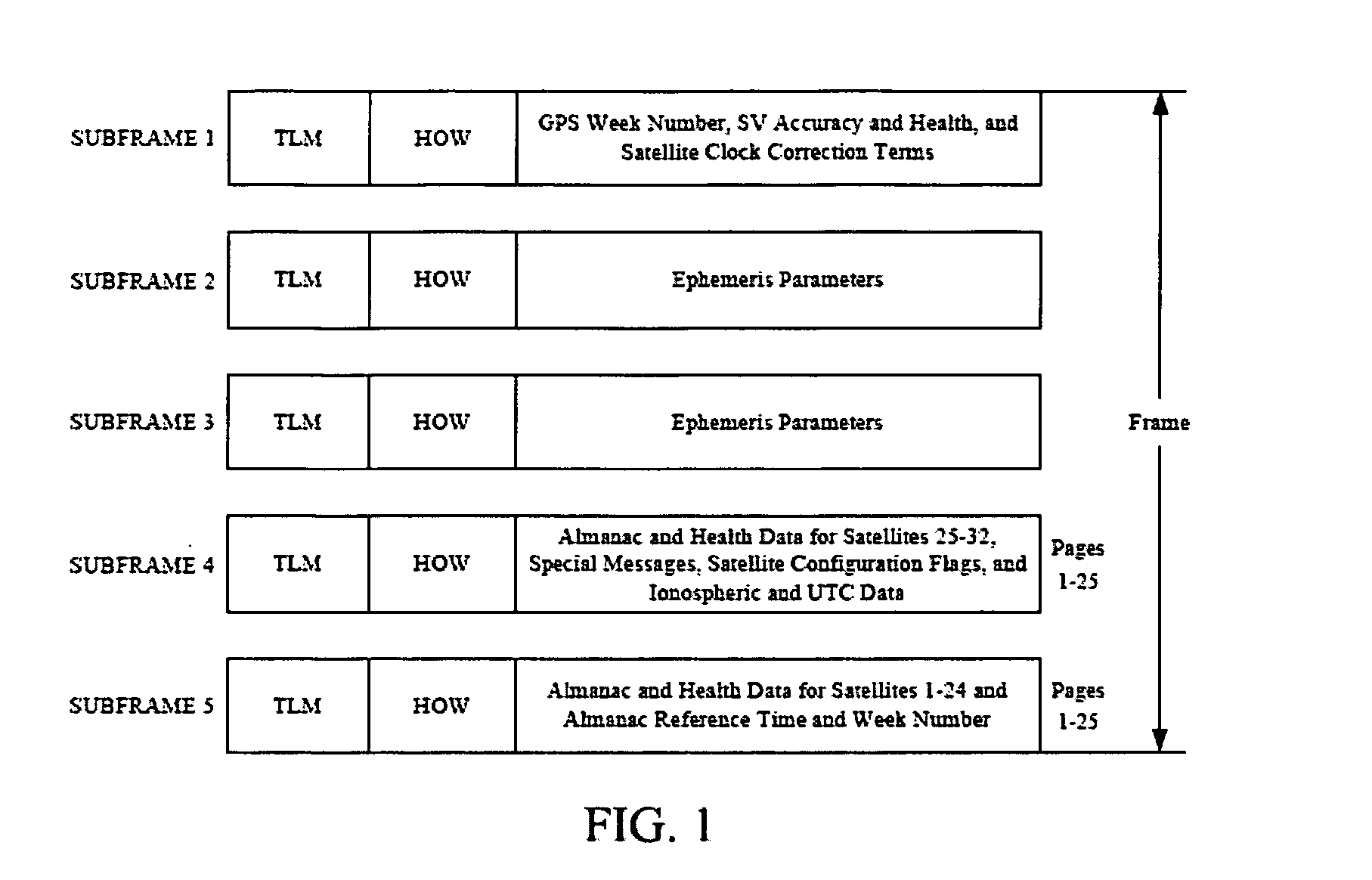 Method and apparatus for collecting subframes of satellite navigation data