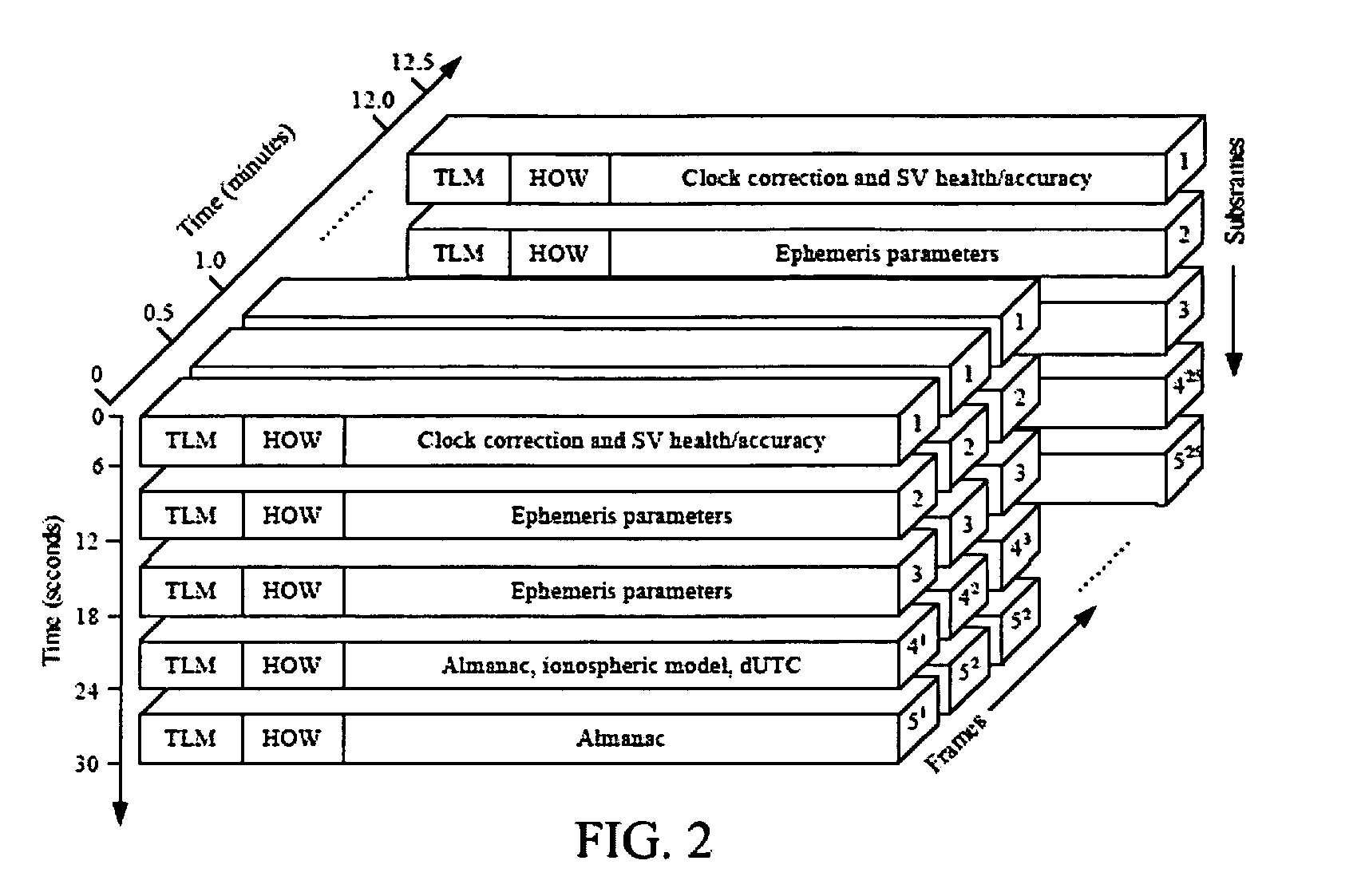 Method and apparatus for collecting subframes of satellite navigation data