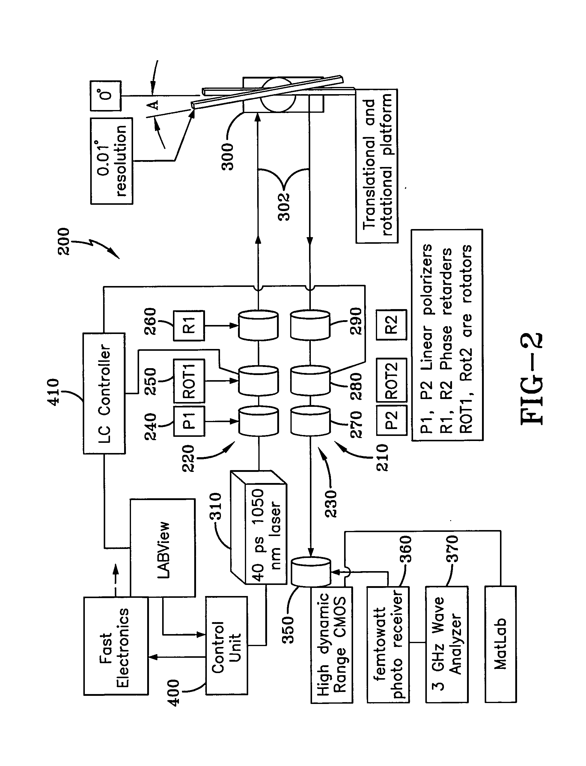 System and method for polarimetric wavelet fractal detection and imaging