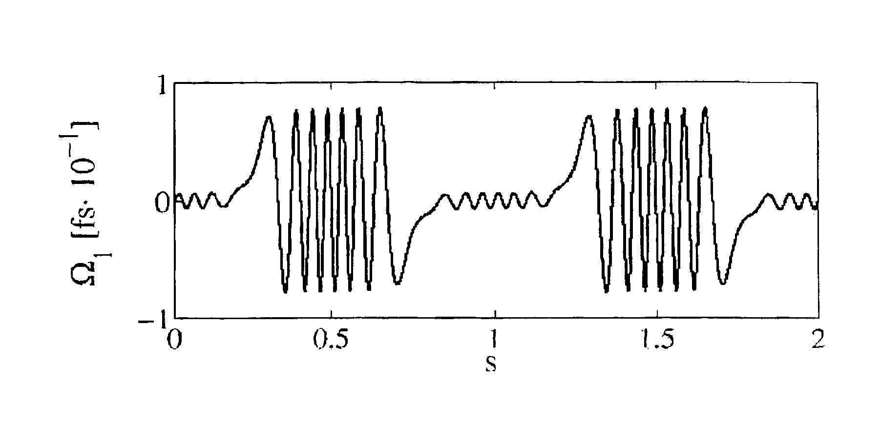 Optical fibre with reduced polarization mode dispersion and method for obtaining an optical fibre with reduced polarization mode dispersion