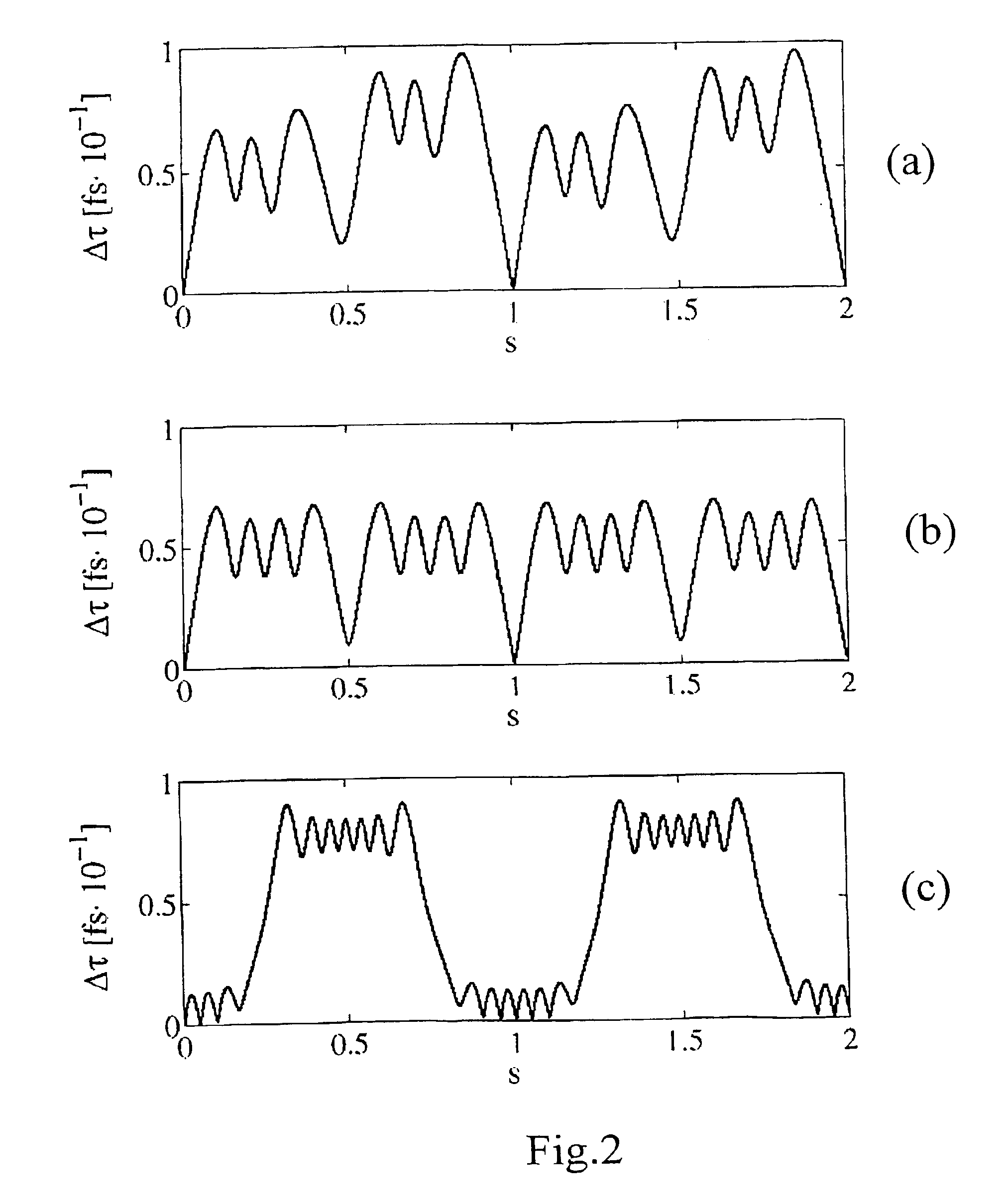 Optical fibre with reduced polarization mode dispersion and method for obtaining an optical fibre with reduced polarization mode dispersion