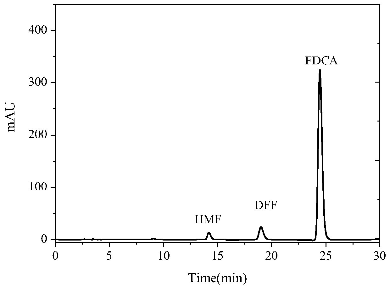 Method for preparing 2,5-furandicarboxylic acid by one-step cleaning