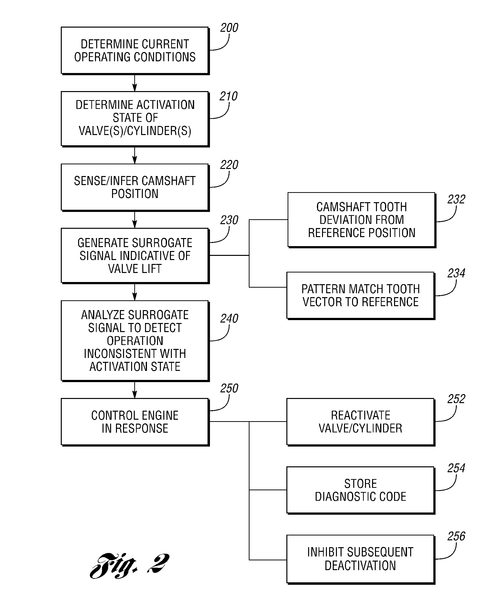 Engine Control with Valve Operation Monitoring Using Camshaft Position Sensing