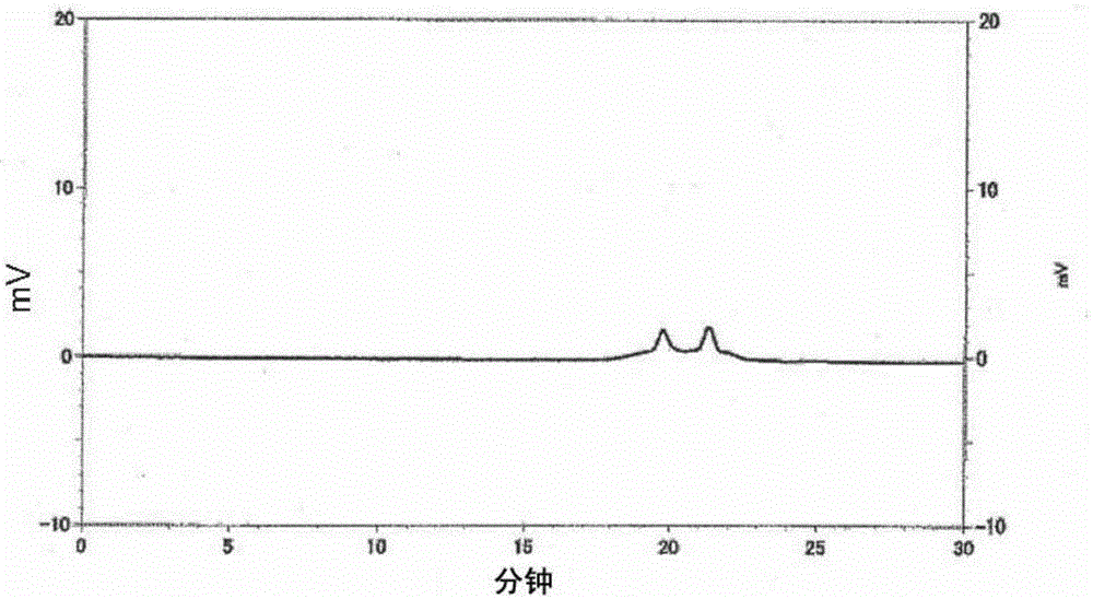 Ester-type curable compound, composition containing same, cured product, and method for producing ester-type curable compound