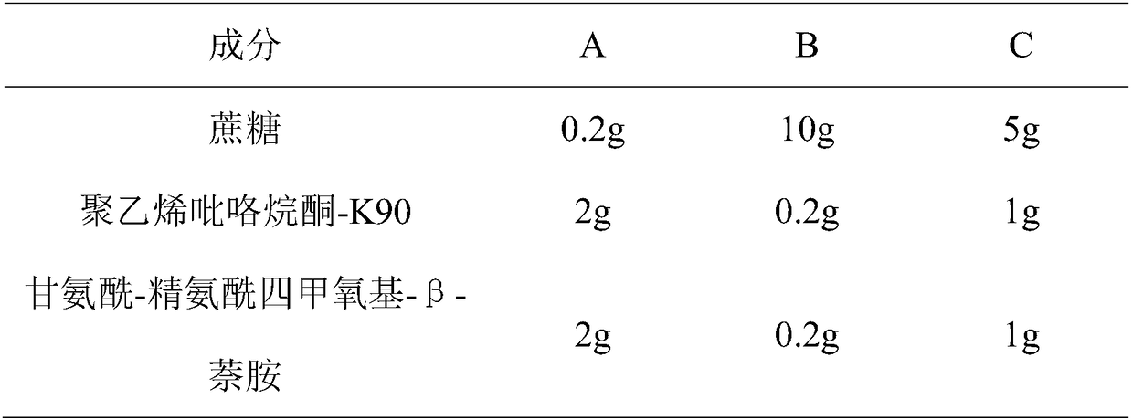 Coagulase detection reagent, reaction pad, preparation method and kit thereof