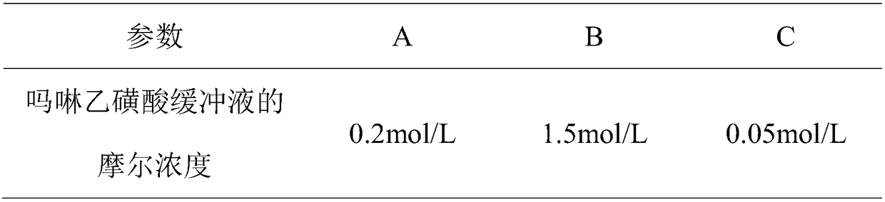 Coagulase detection reagent, reaction pad, preparation method and kit thereof