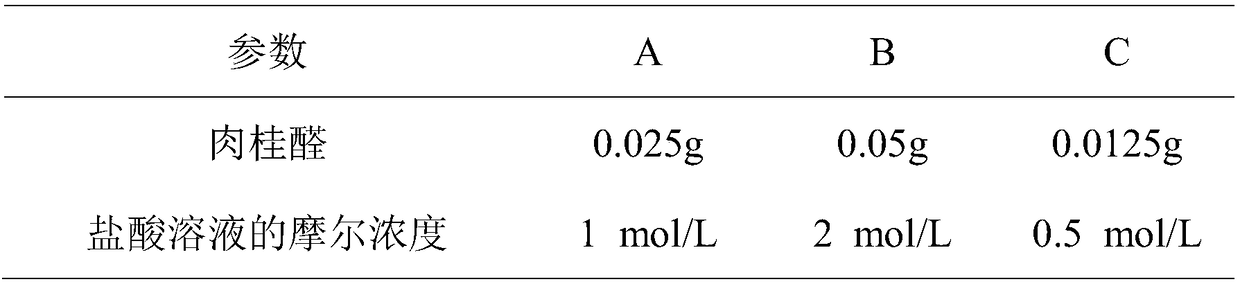 Coagulase detection reagent, reaction pad, preparation method and kit thereof