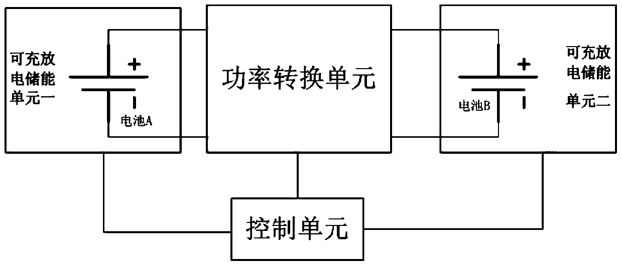 Power conversion device of positive-negative bidirectional switching power supply, and control method