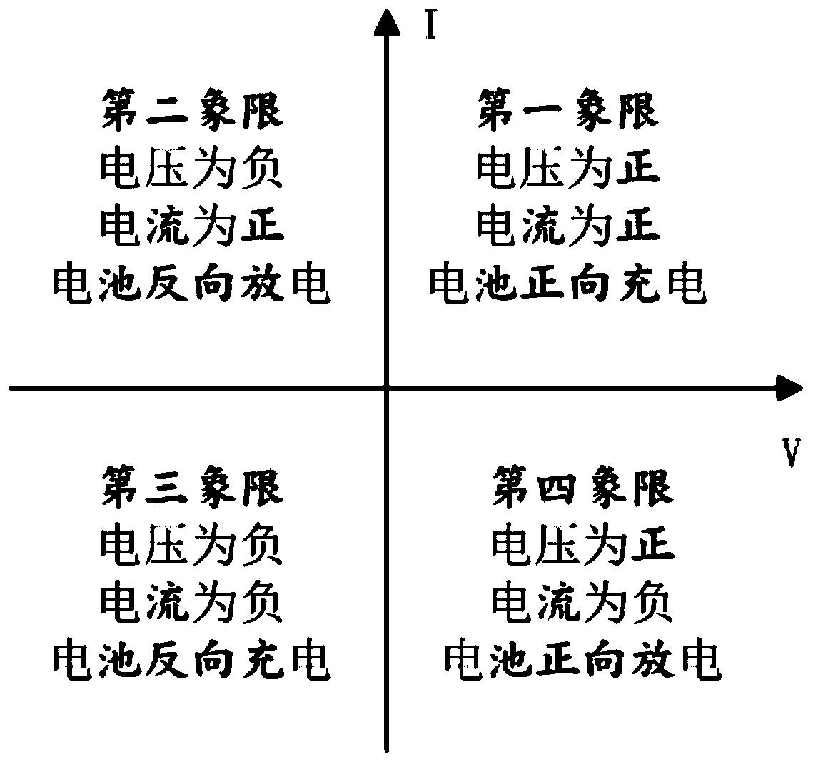 Power conversion device of positive-negative bidirectional switching power supply, and control method