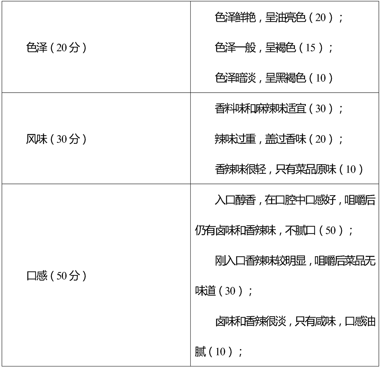 Spicy and hot braised food and preparation method thereof