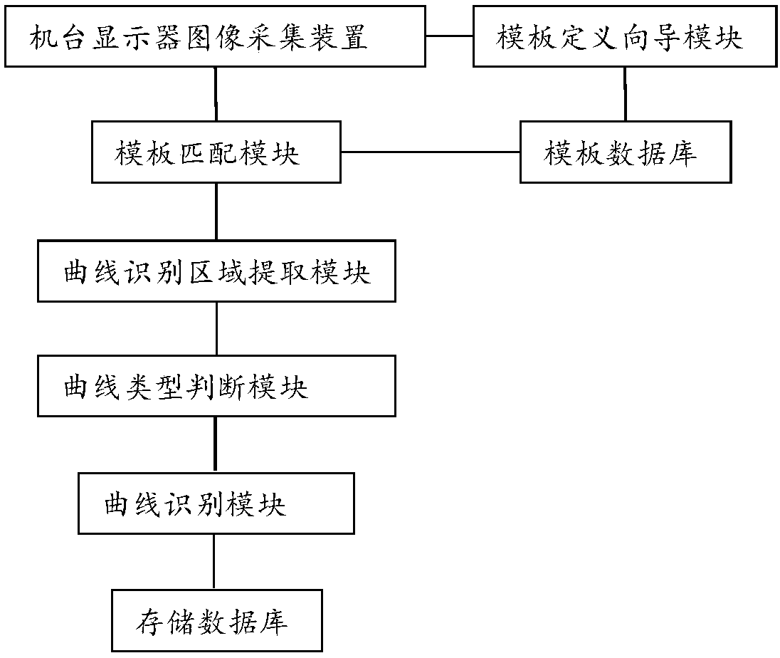 Machine state acquisition method and system based on image identification