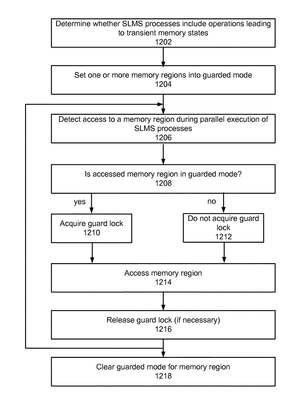Guarded memory access in a multi-thread safe system level modeling simulation