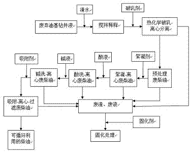 Process for recycling diesel oil in waste oil base drilling fluid