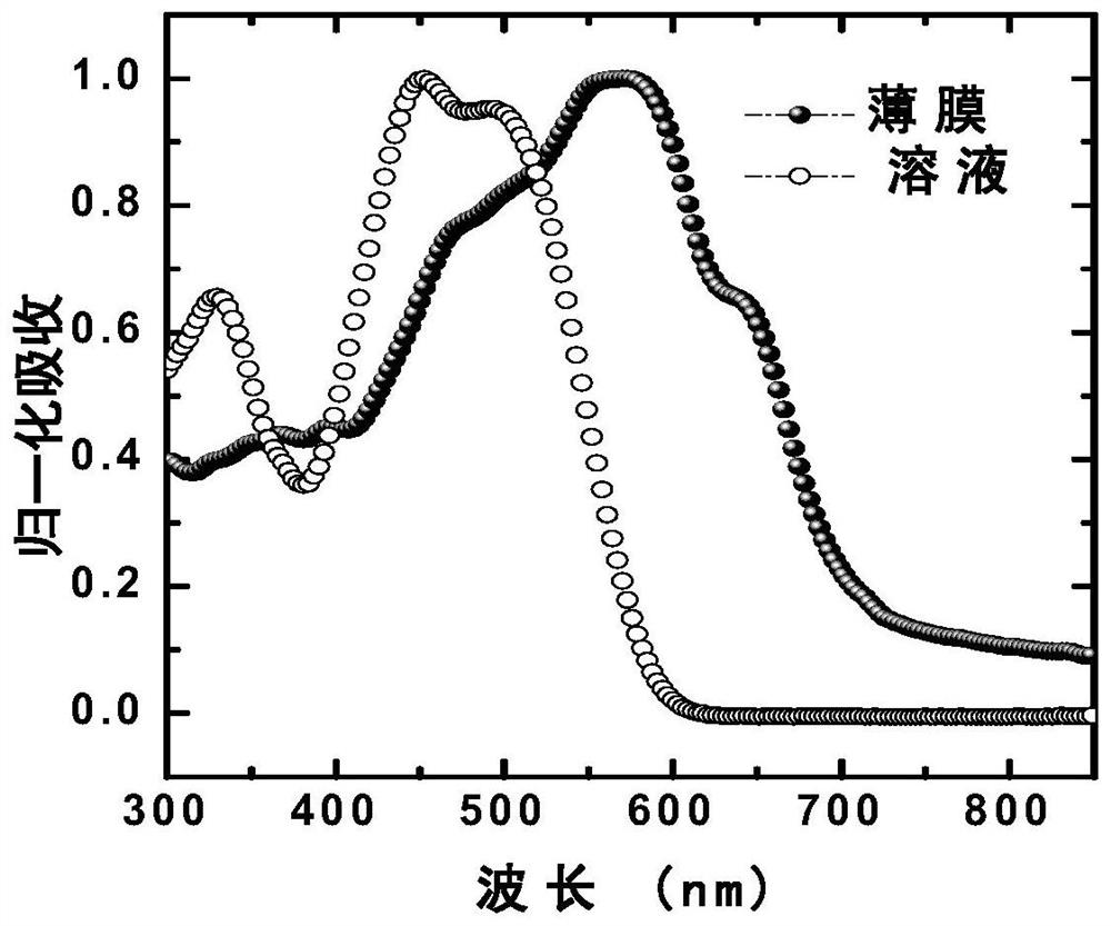 A thienopyrrole-based small molecule acceptor material and its preparation and application