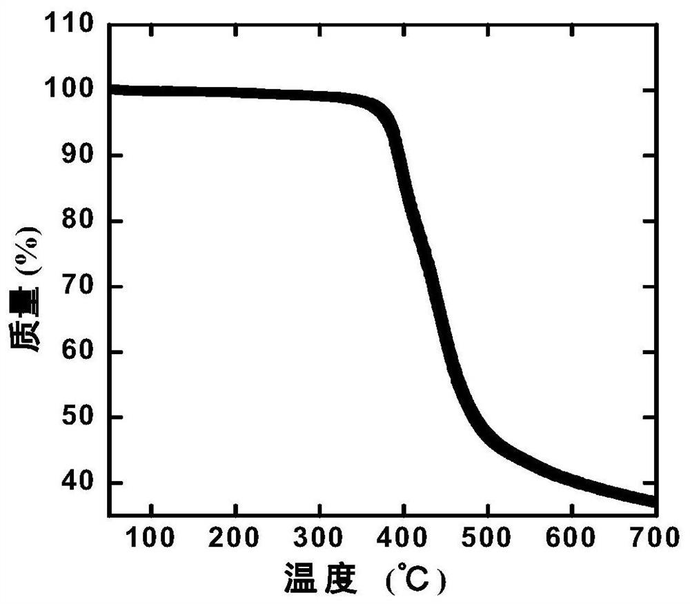 A thienopyrrole-based small molecule acceptor material and its preparation and application