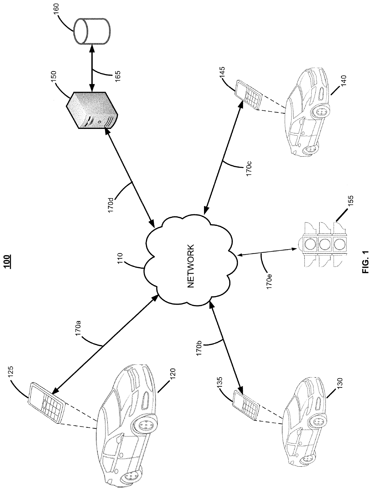 Automobile risk assessment using average velocity differentials