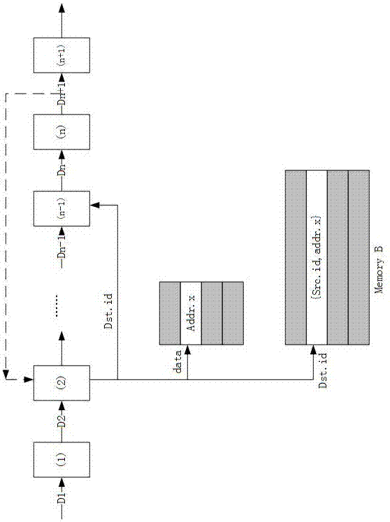 Circuit implementation method for avoiding blockage of assembly line