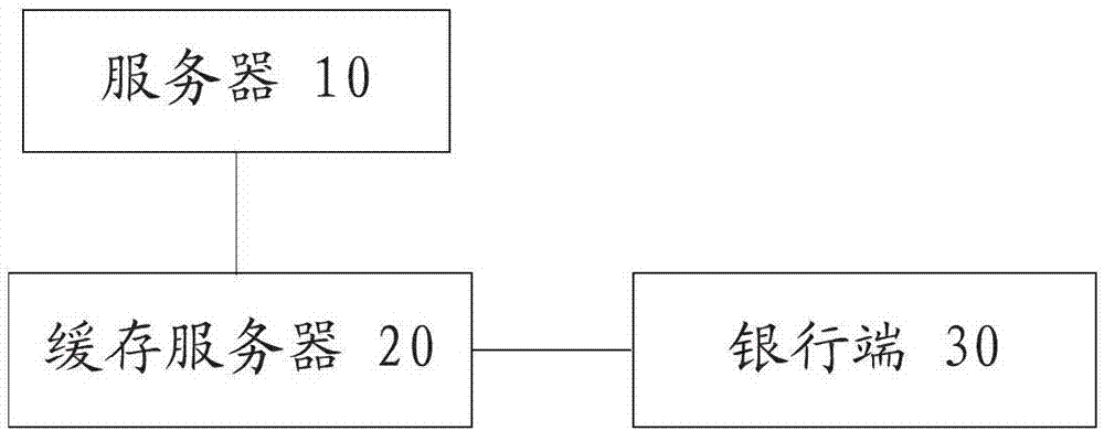 Payment information processing method and system and prepaid card processing method with performance bond insurance mechanism