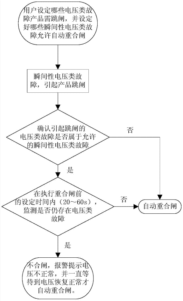 An intelligent reclosing circuit breaker and its automatic reclosing control method