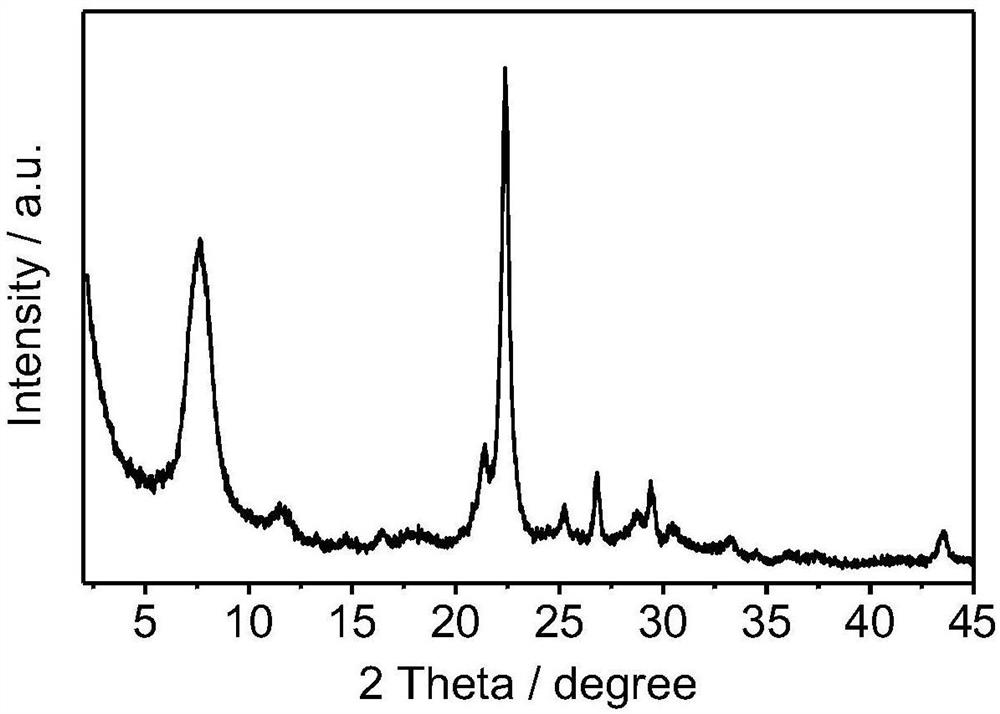 beta molecular sieve catalyst, preparation method and application