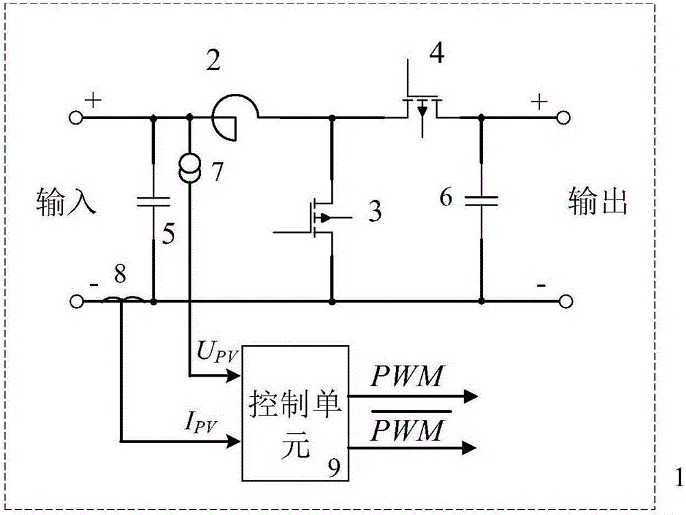 Synchronous rectification system and control method for improving power generation energy efficiency of solar photovoltaic power generation