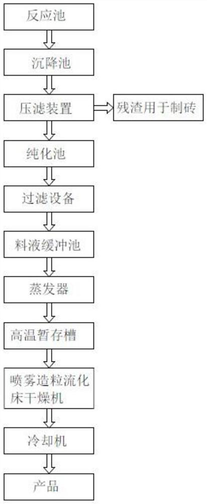 Method for preparing calcium chloride from saponification residues obtained by preparing epoxypropane or epoxy chloropropane through chlorohydrin method and device for realizing method