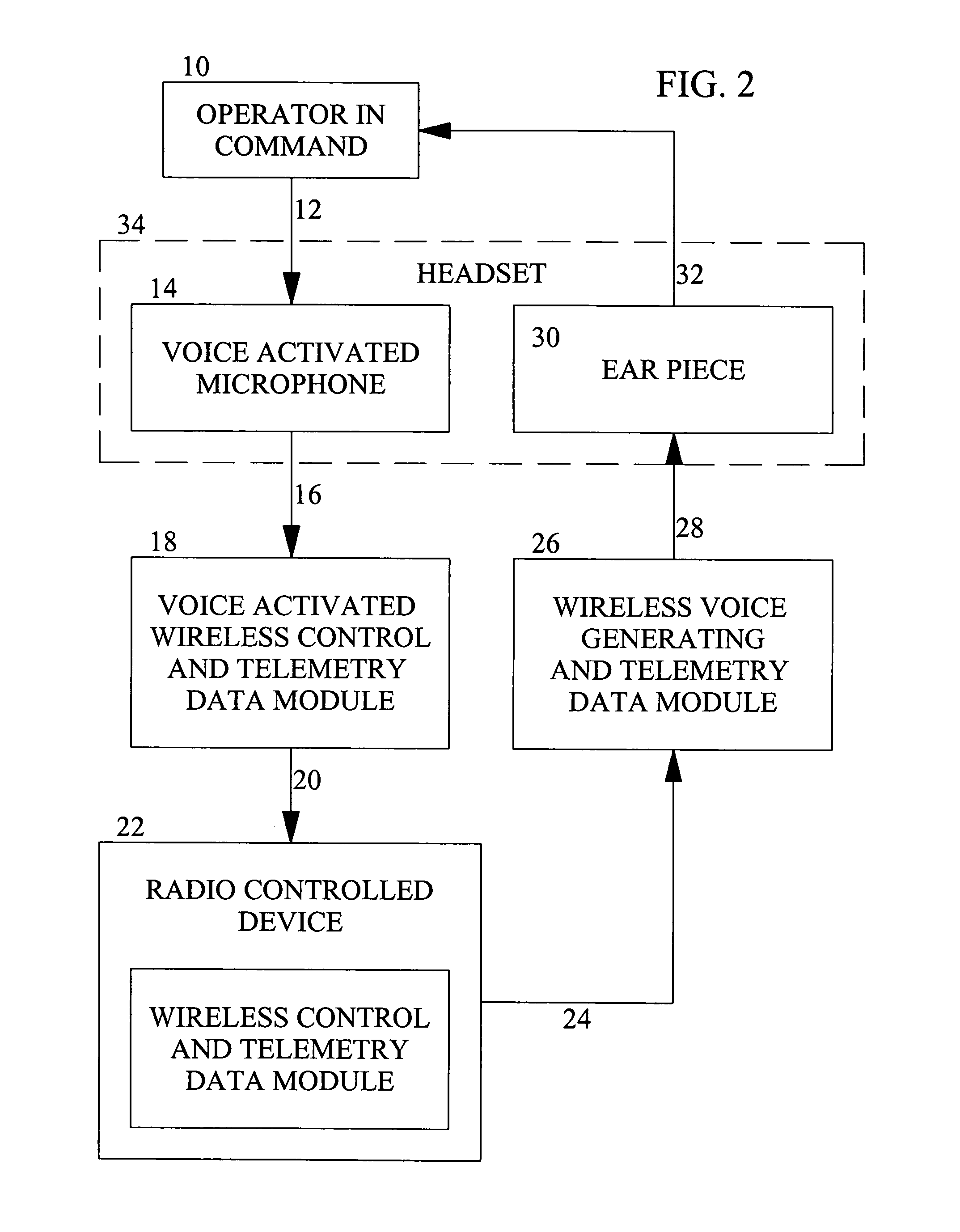 Voice-activated command and control for remotely controlled model vehicles