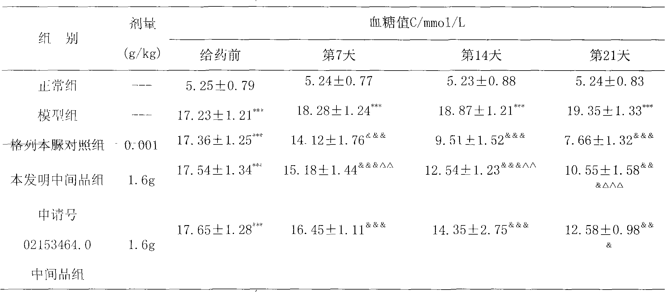 Chinese medicinal formulation for treating diabetes and preparation method of same