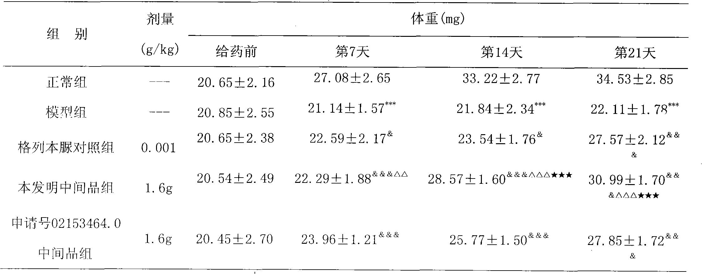 Chinese medicinal formulation for treating diabetes and preparation method of same