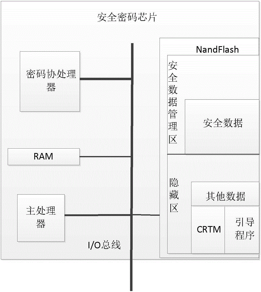 Trusted computer system based on safe password chip and trusted guiding method thereof