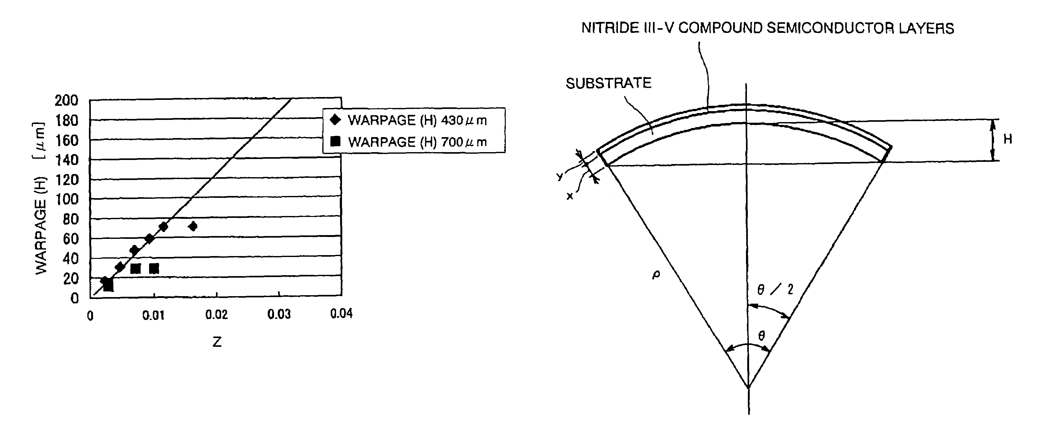 Method of manufacturing a semiconductor light emitting device utilizing a nitride III-V compound semiconductor substrate