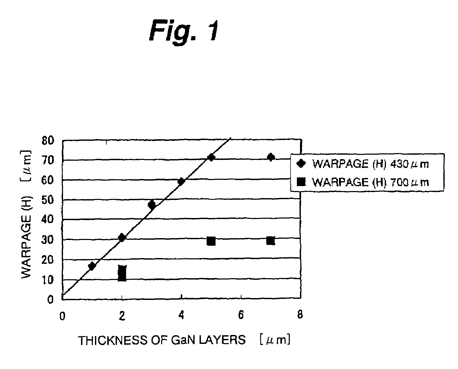 Method of manufacturing a semiconductor light emitting device utilizing a nitride III-V compound semiconductor substrate
