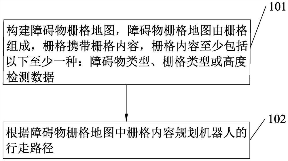 Robot passing planning method and device, robot and storage medium