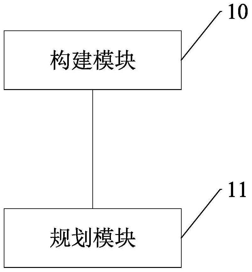 Robot passing planning method and device, robot and storage medium