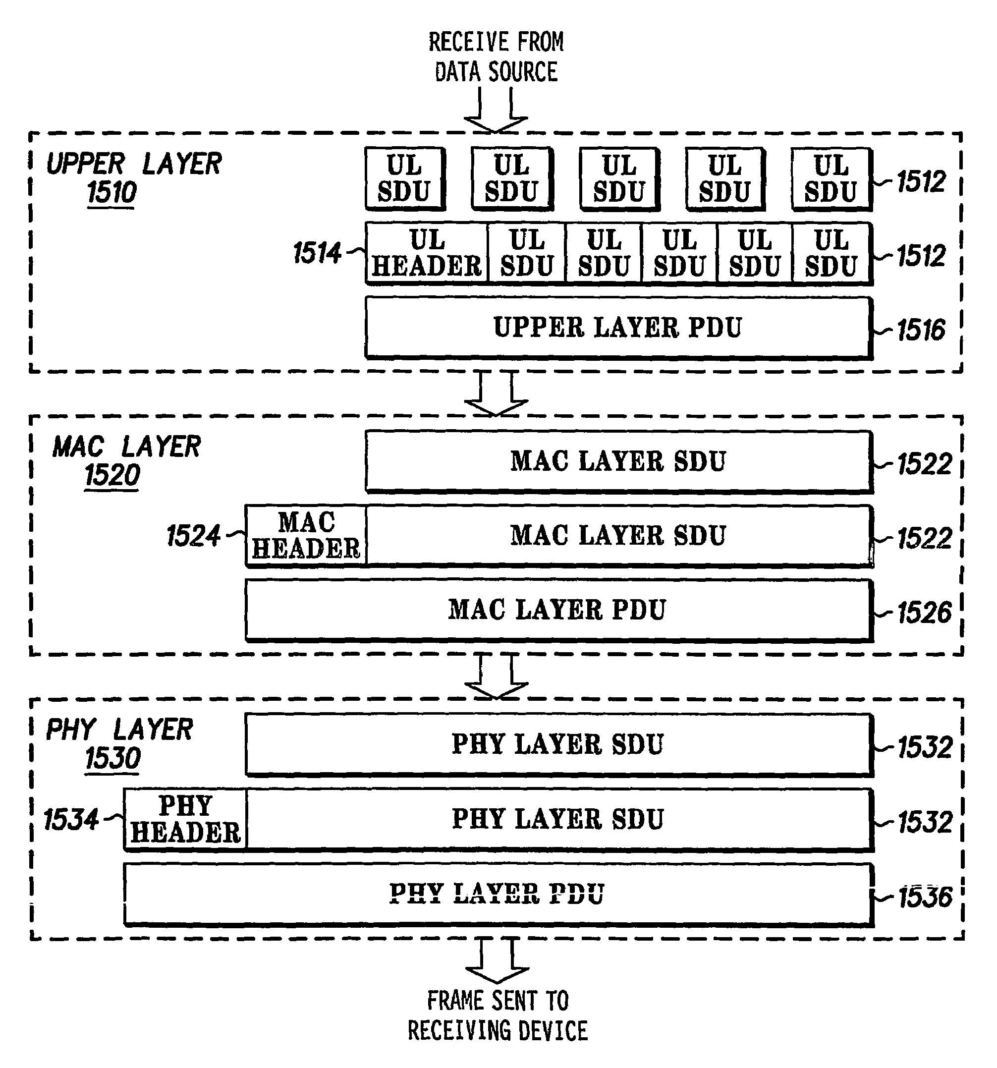 Method and system for dynamic aggregation in a wireless network