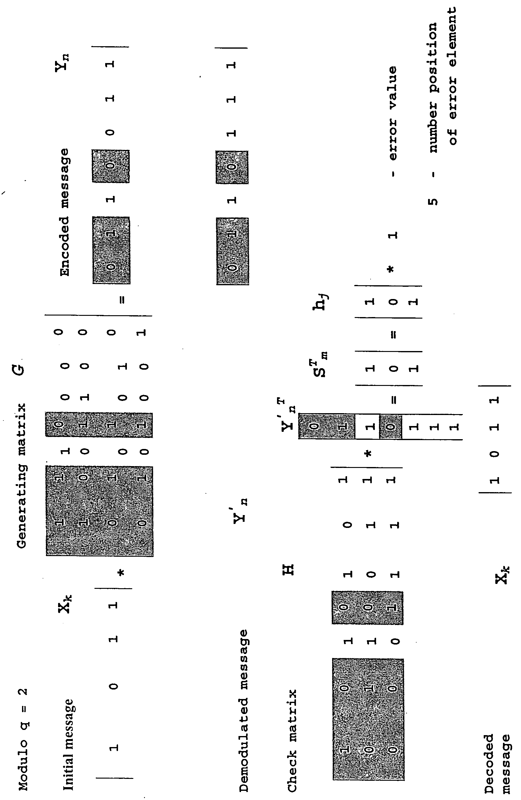 Method for transmitting a digital message and system for carrying out said method