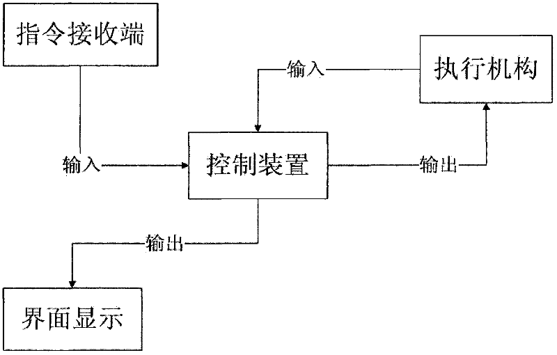 Duct piece production control system and duct piece production system