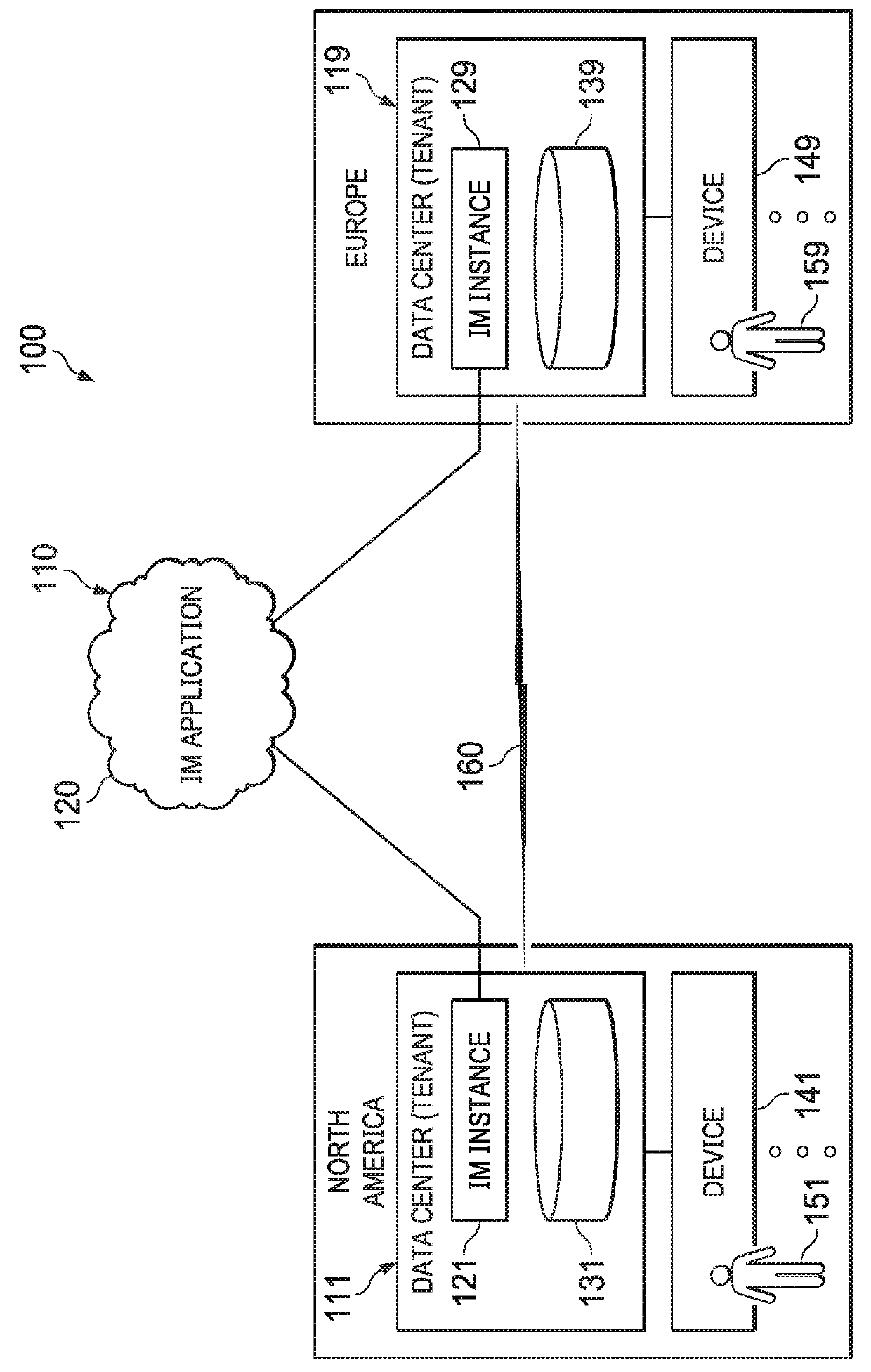 Systems and methods for multi-region data center connectivity
