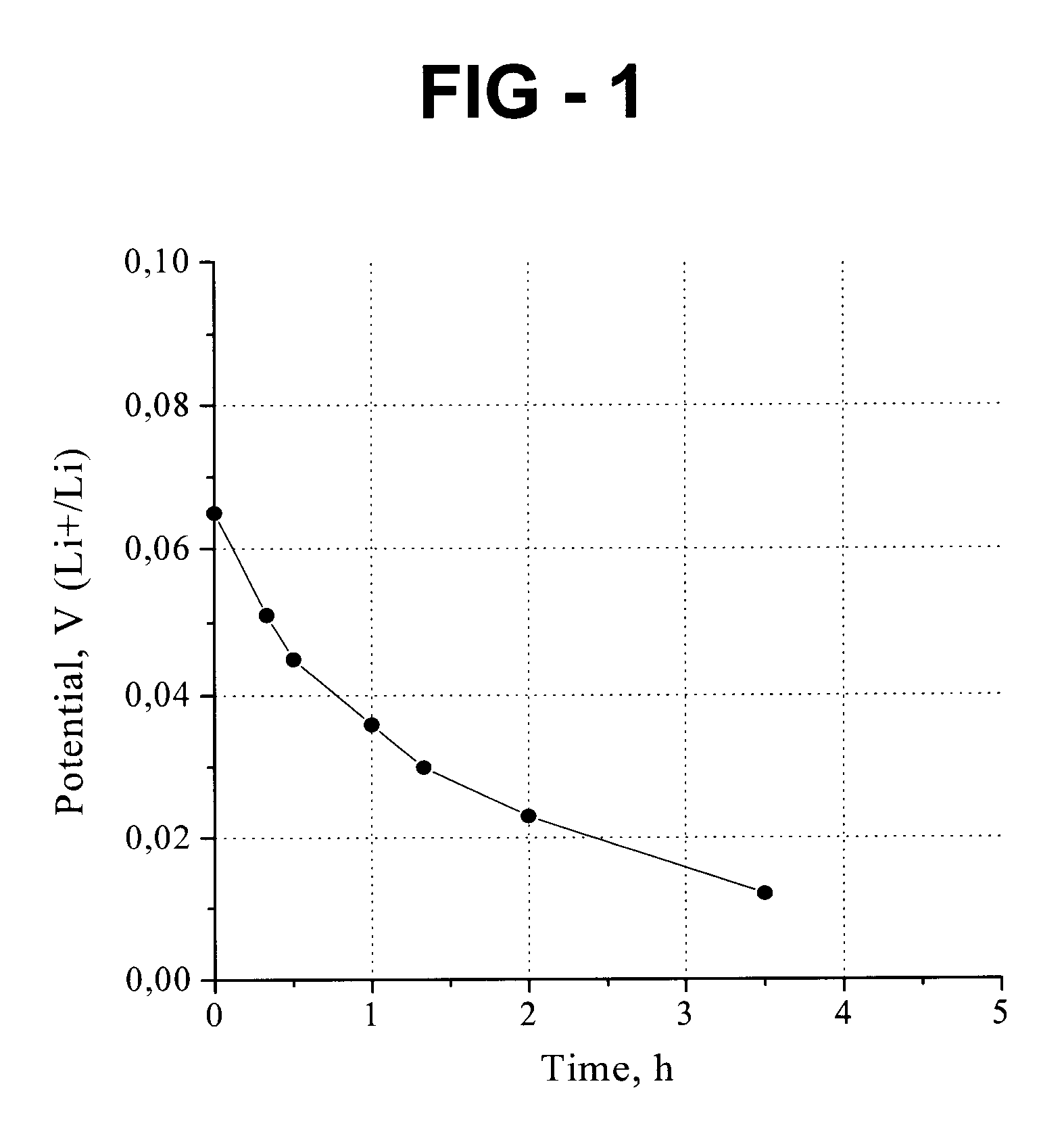 Lithium-ion secondary battery cell, electrode for the battery cell, and method of making the same