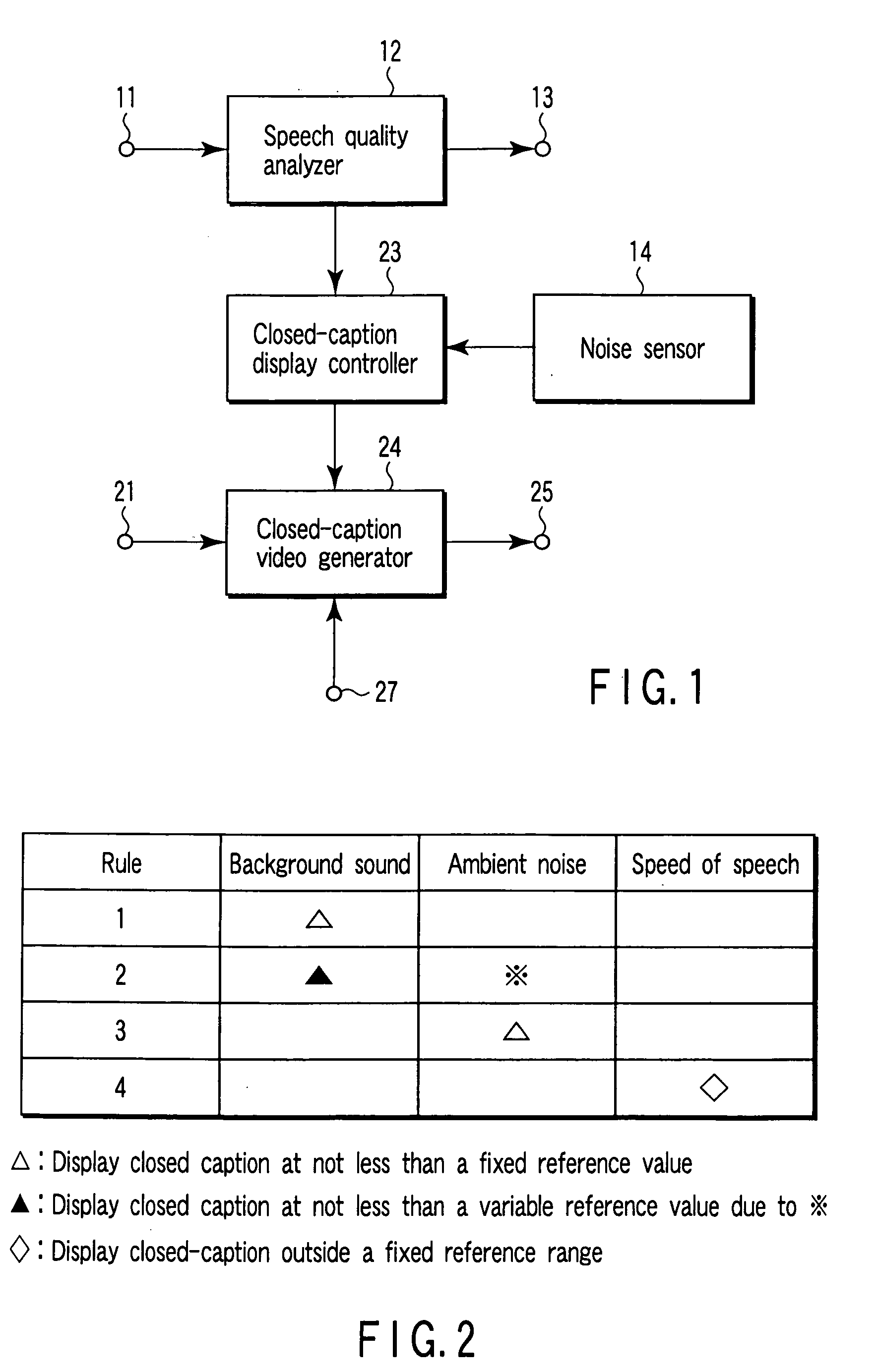 Closed caption control apparatus and method therefor
