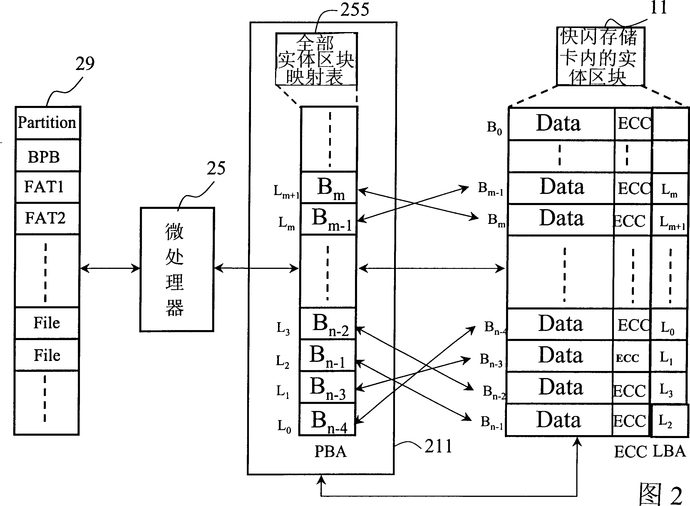 Control device suitable to quick flash memory card and its construction methods