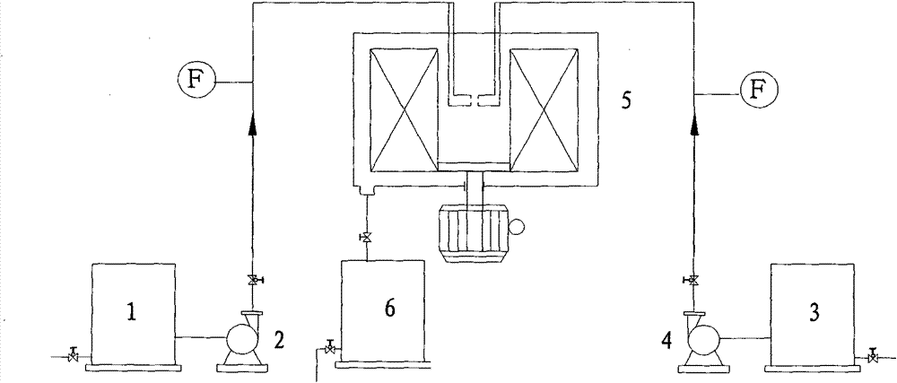 Method and device for continuously preparing methanol emulsified diesel