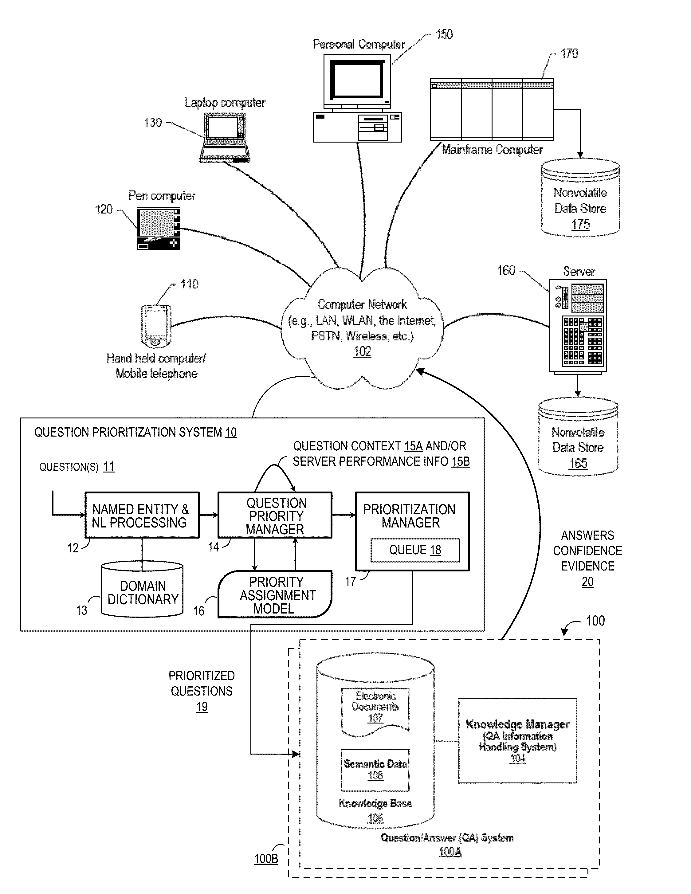 Information handling system and computer program product for dynamcally assigning question priority based on question extraction and domain dictionary