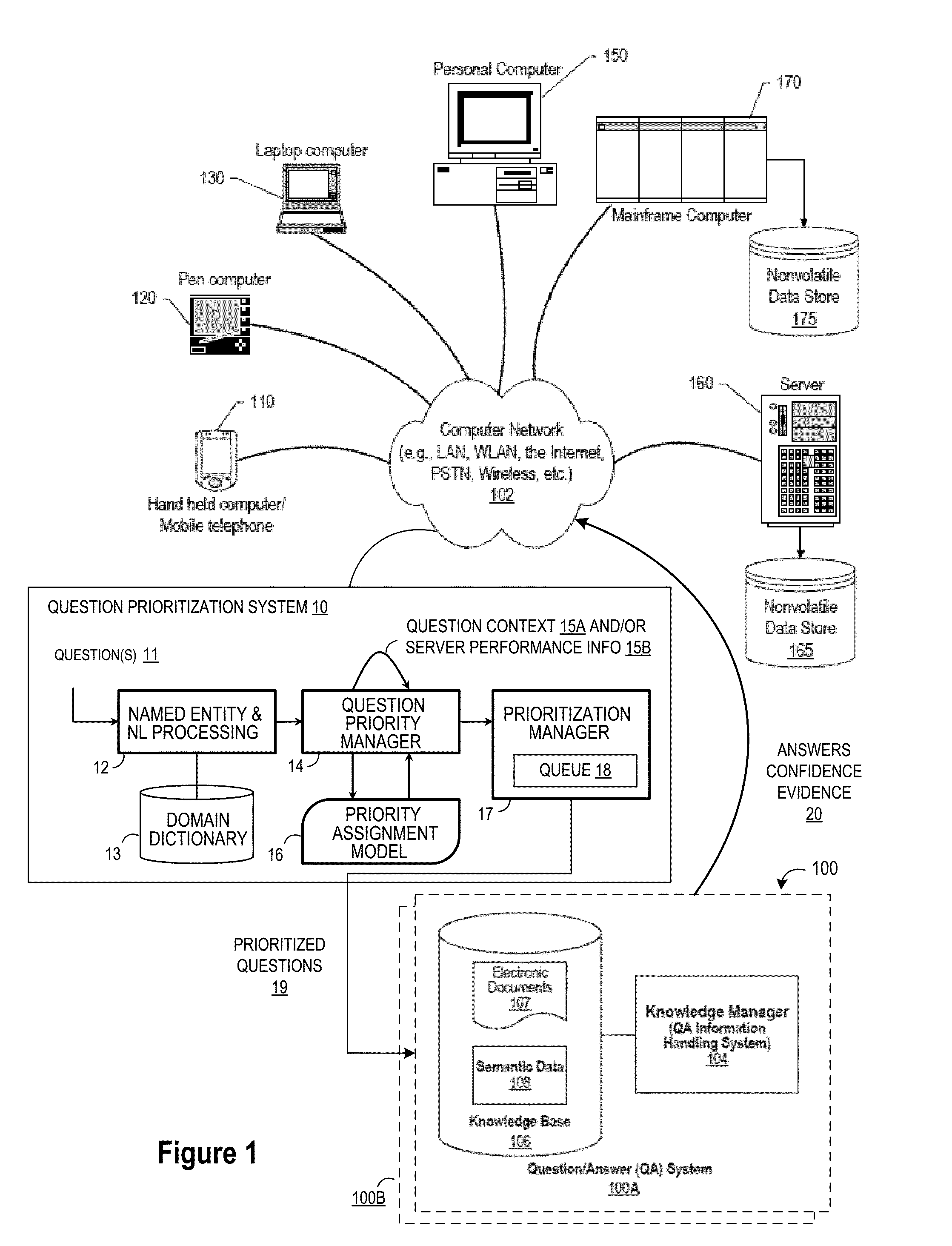 Information handling system and computer program product for dynamcally assigning question priority based on question extraction and domain dictionary