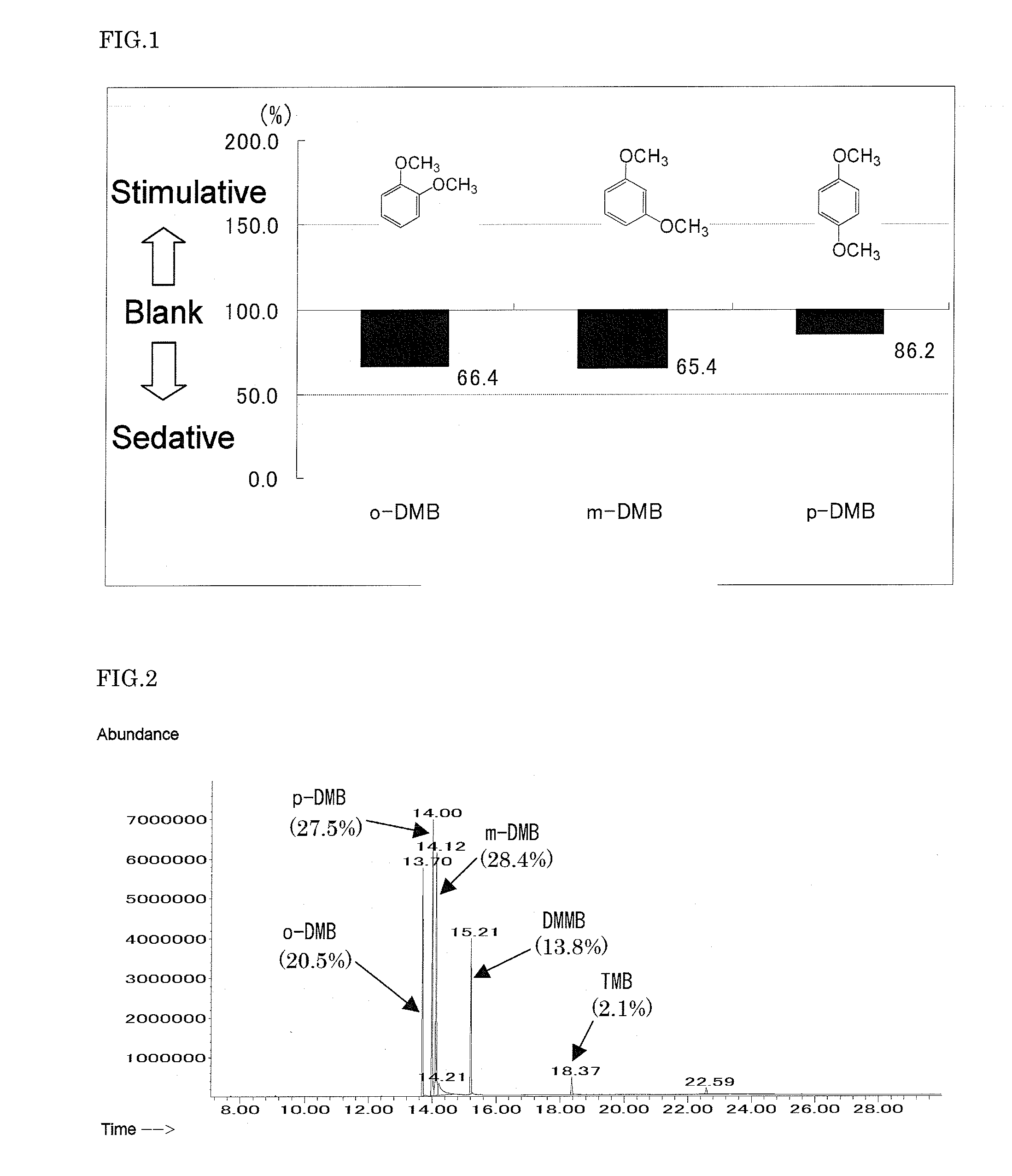 Sedative Effect-Imparting Agent And Sedative Perfume Composition Containing The Same