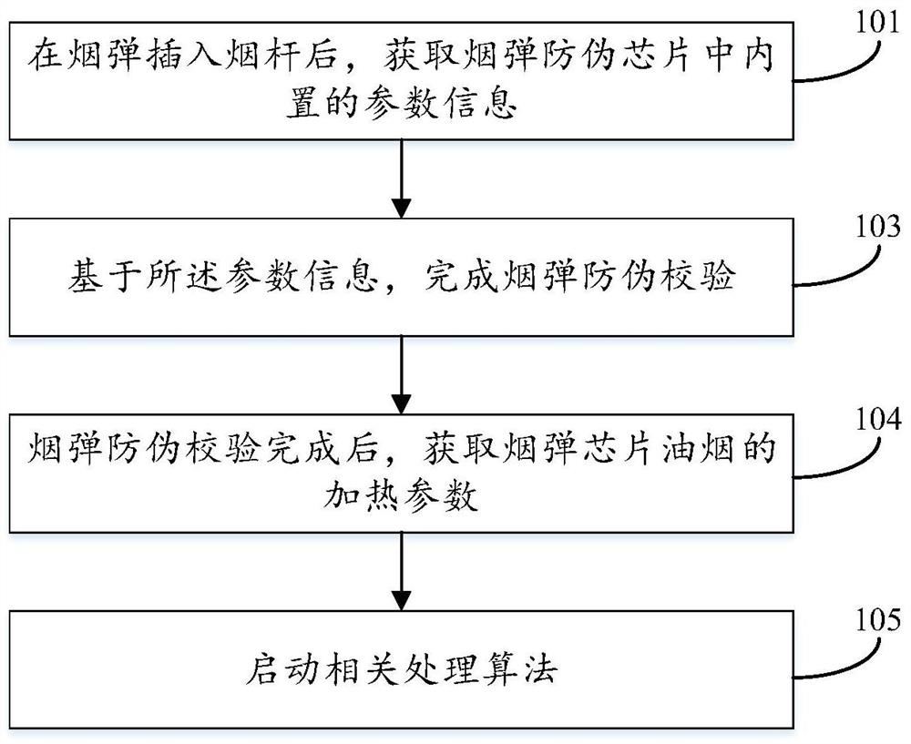 A dynamic power compensation method and atomizing electronic cigarette